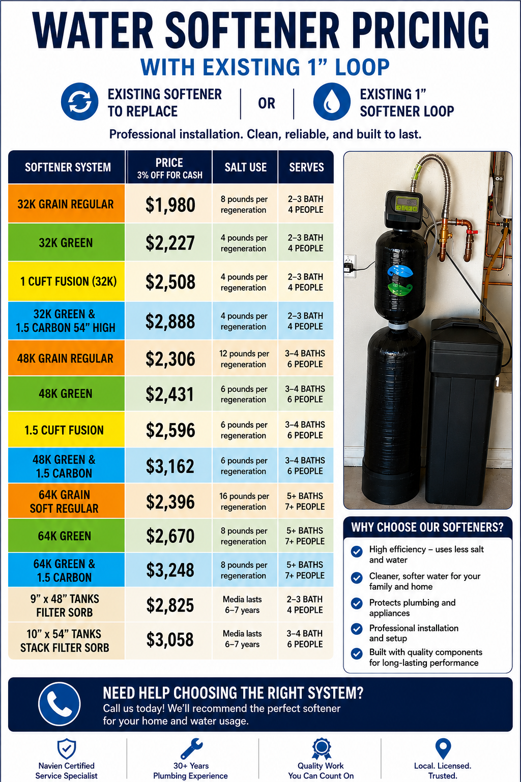 ChatGPT Image Aug 27, 2026, 06_21_19 PM Water Softener Pricing, Step Up Plumbing